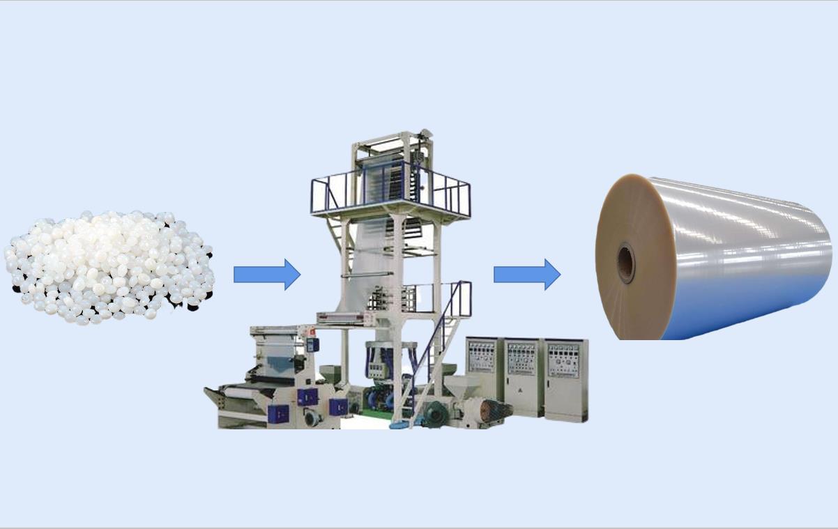 塑料袋薄膜生產(chǎn)過(guò)程